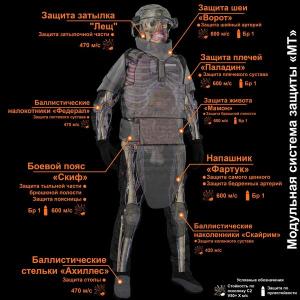 Баллистический СВМПЭ пакет в пояс "Скиф" версия 2024 года