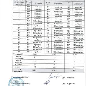 Баллистика