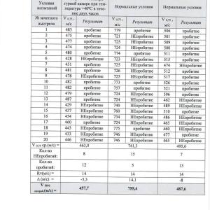 Баллистика